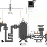 Kompressor Smartcollect 02 zugeschnitten