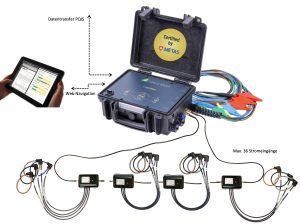 PQ Mobile mit Current Link