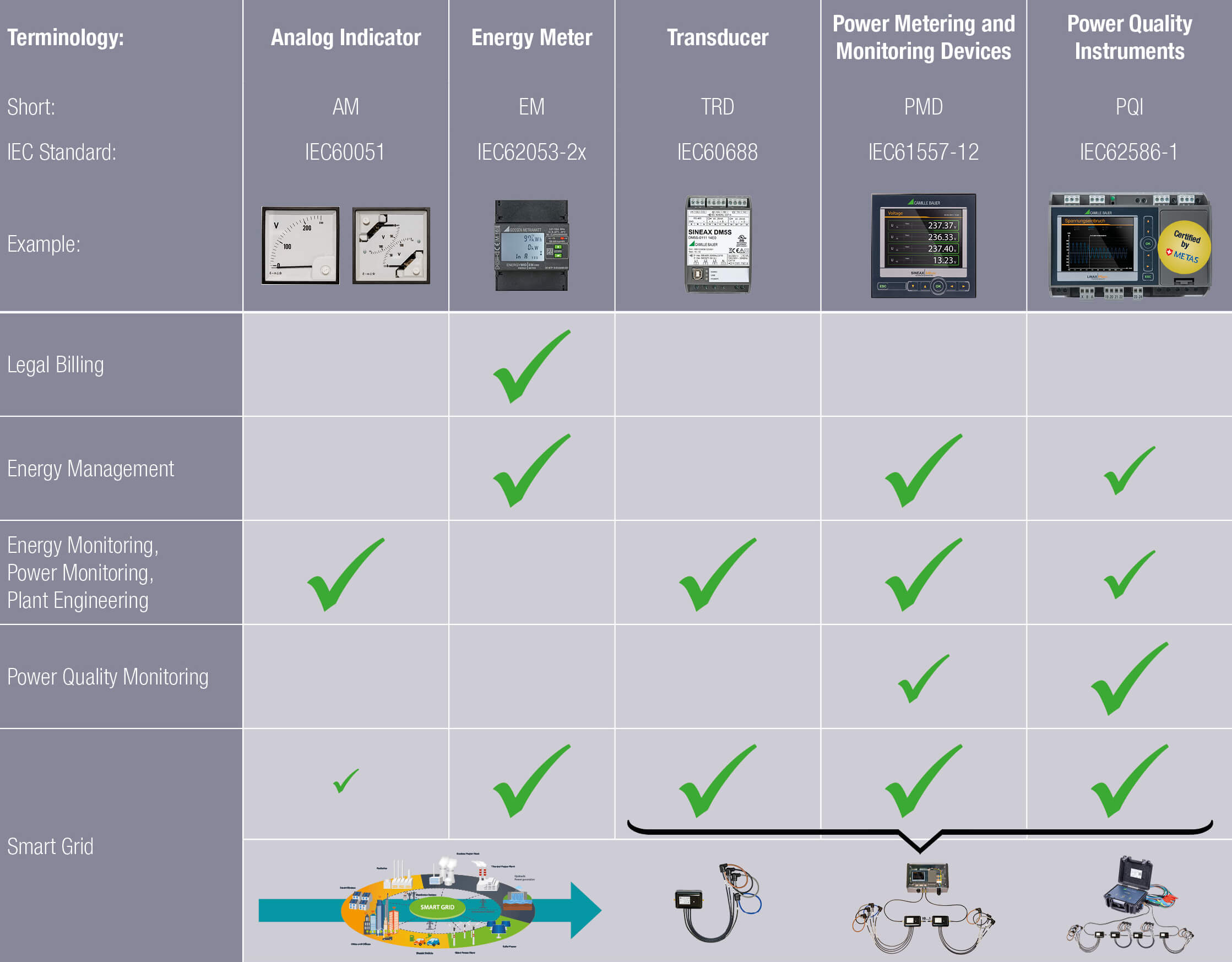 Trasparenza nella smart grid