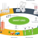 Transparency in the smart grid