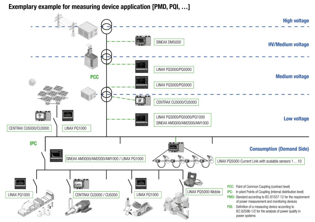 measuring device application