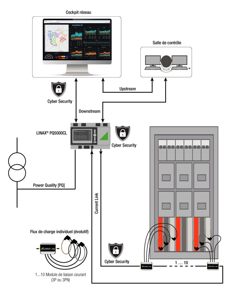 Grafik FR Smartgrid