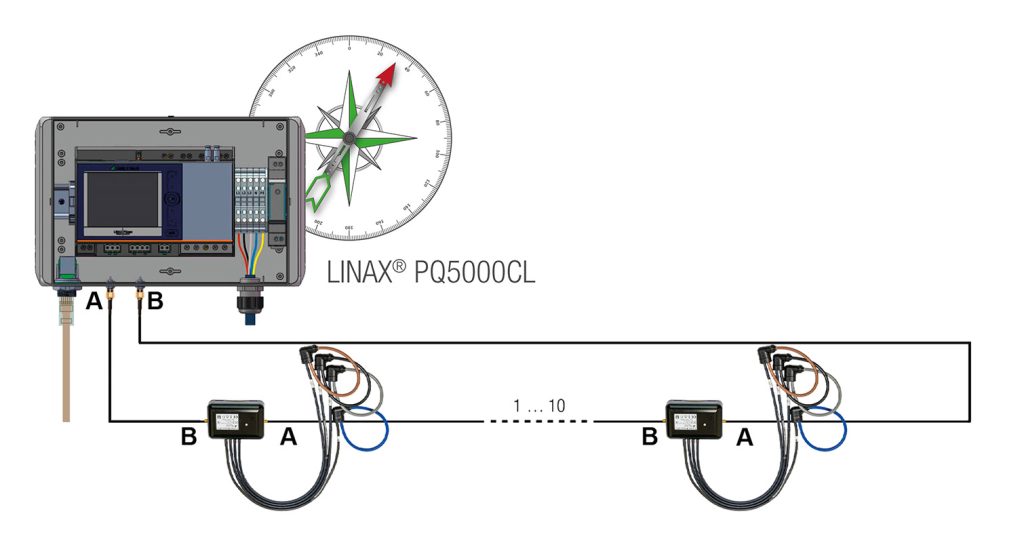 Transparenz im Smart Grid