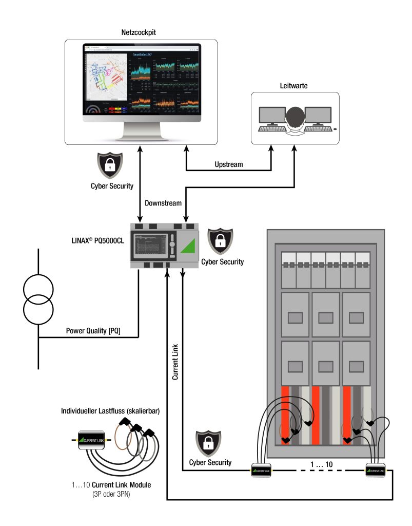 Schematische Darstellung german