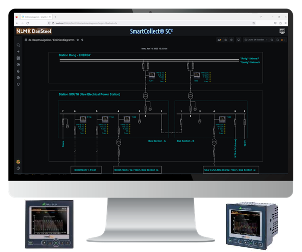 LINAX PQ1000 mit SCADA SmartCollect SC2