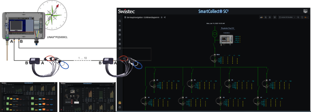 Smart Grid Pilot Package