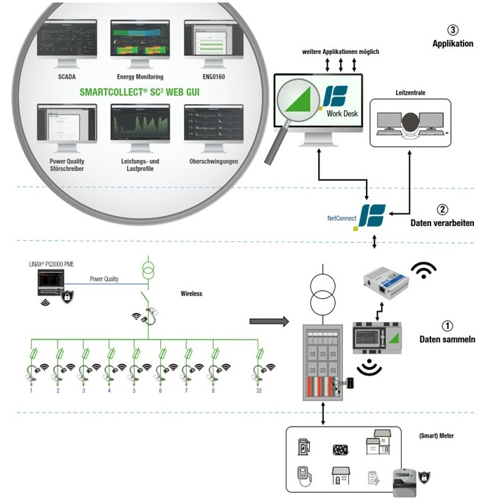 Messtechnischer Use Case 2