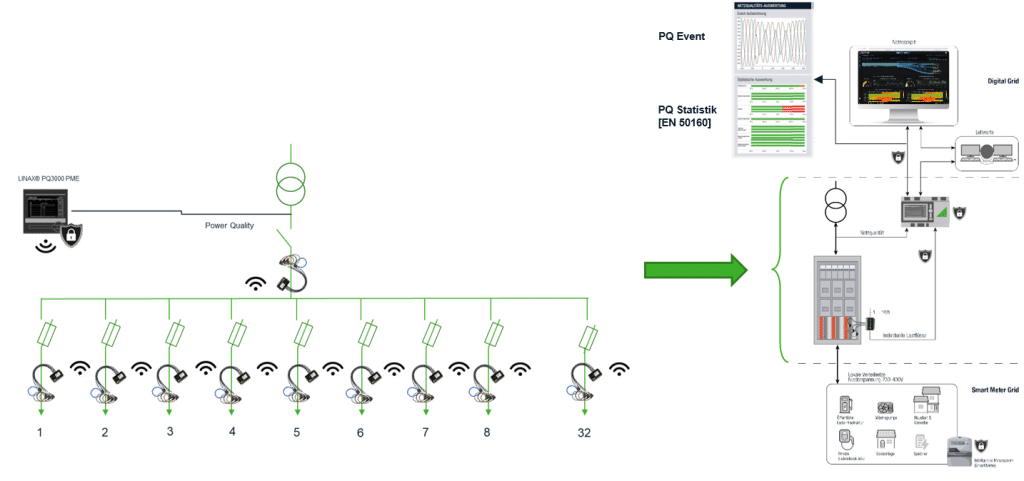 Energiewende_Messtechnischer Use Case_Drahtlos_PME