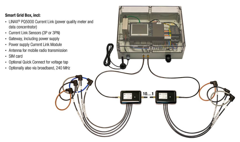 Hardware Aufbau Use Case 1 en