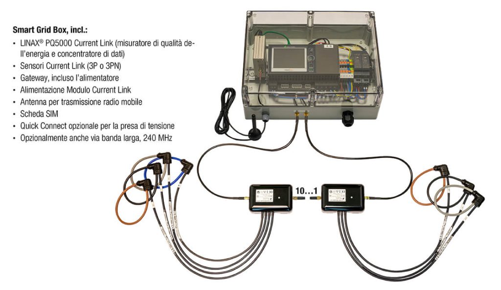 Hardware Aufbau Use Case 1 it