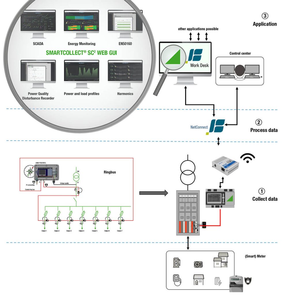 use case 1 en