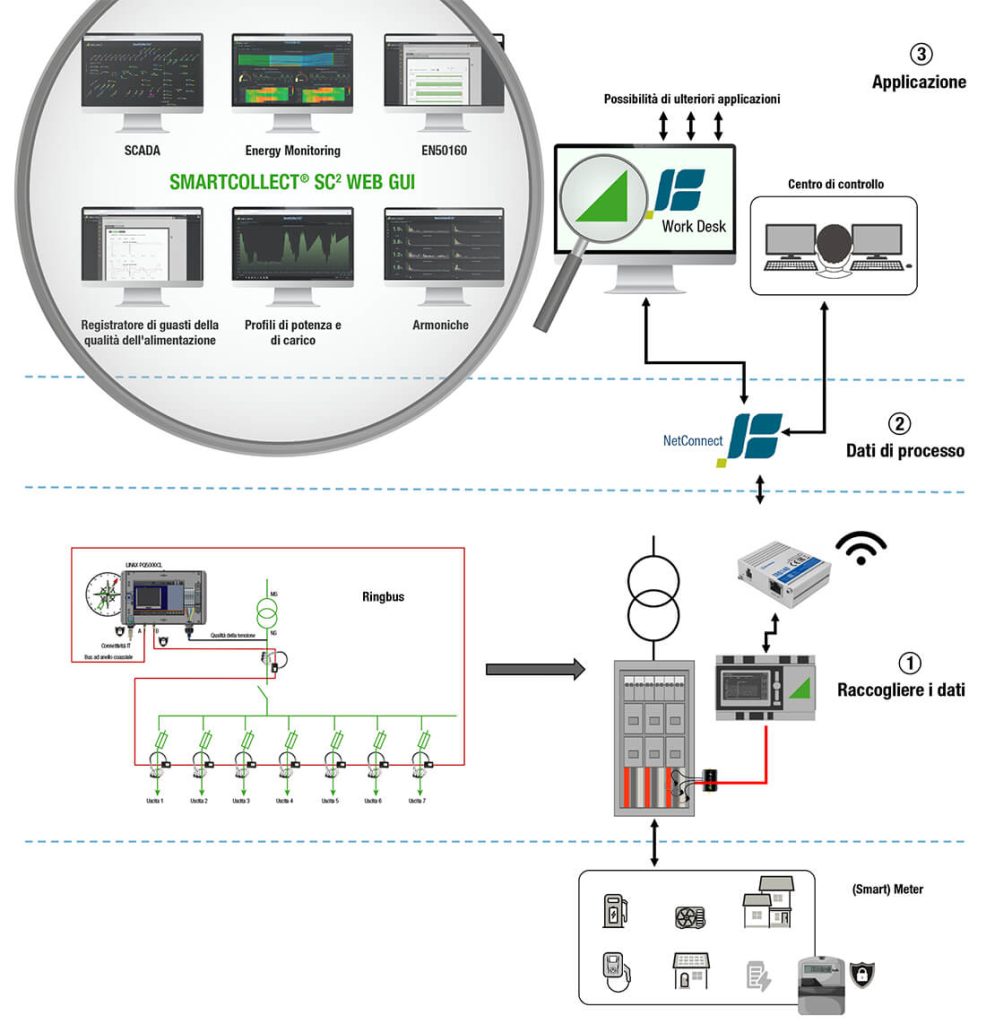 use case 1 fr