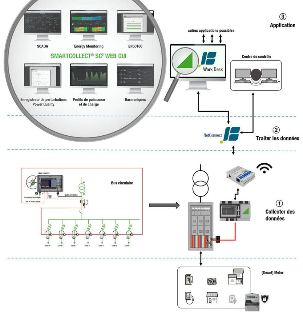 use case 1 it