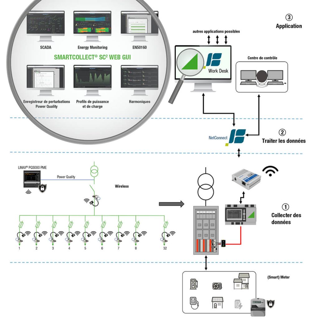 use case 2 fr