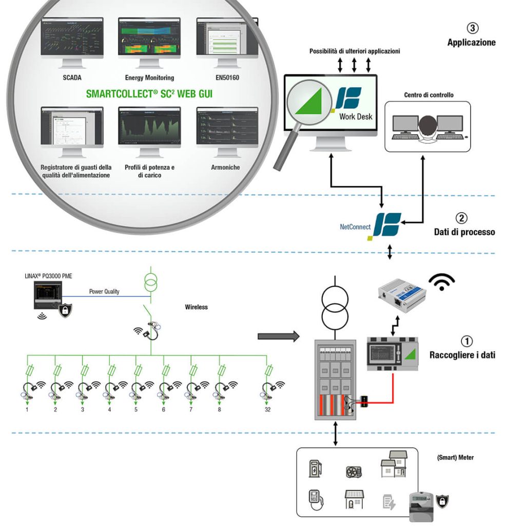 use case 2 it