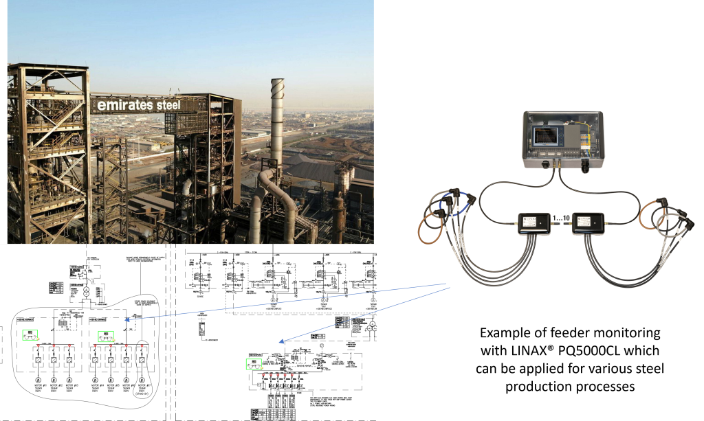 Feeder Monitoring at Emirates Steel with LINAX PQ5000CL