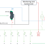 SmartGrid Use Case with MT7150 from Camille Bauer