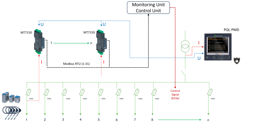 SmartGrid Use Case with MT7150 from Camille Bauer