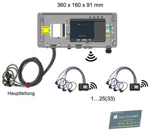 SmartGridBox; drahtlos; Bentonet ready