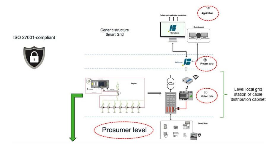 use case 1 003 e1718349118162