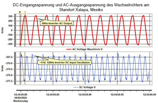 High harmonics waveforms